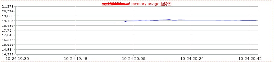 memory_usage