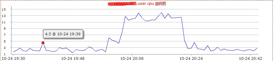 小心！高效率的sql查询，它也会导致网站响应变慢