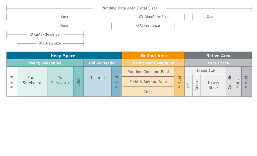 Max memory size. Модель памяти java. java metaspace. jvm memory. java 8 memory model.